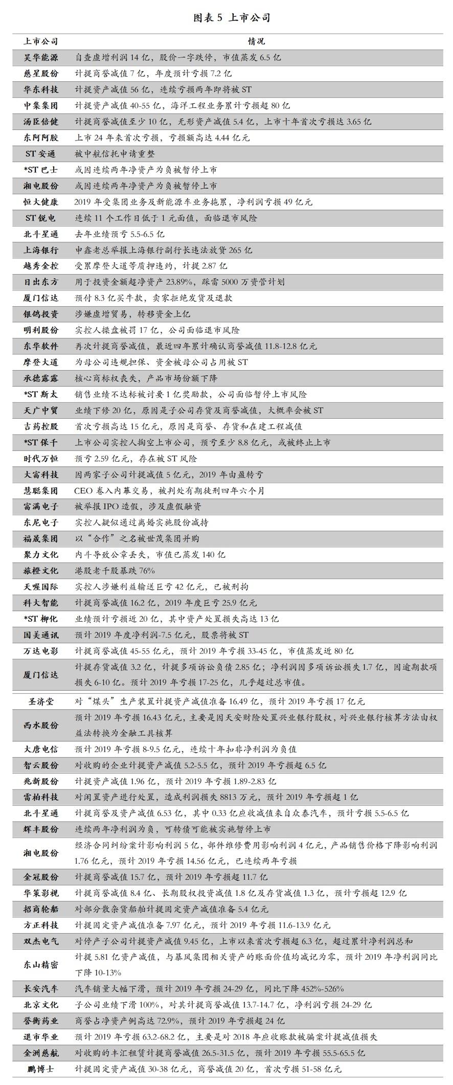 园林绿化 第279页