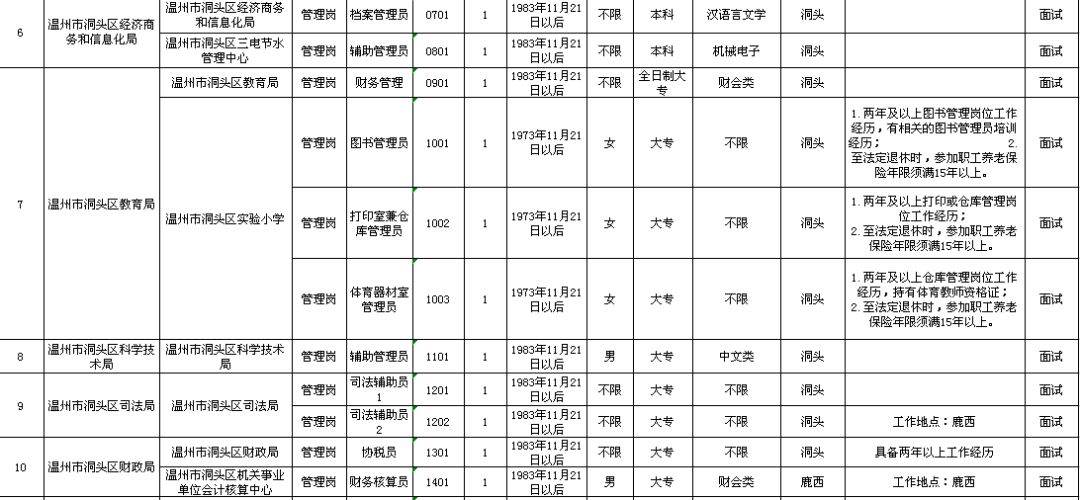 龙山区级托养福利事业单位生长妄想最新动态