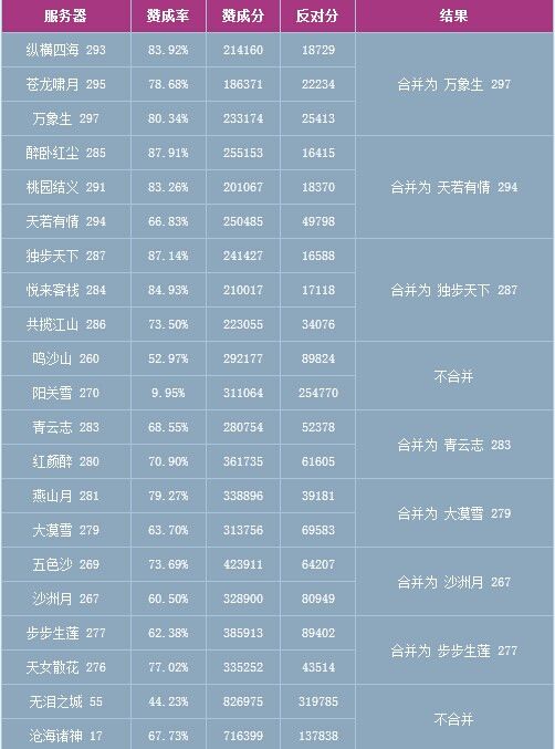 秦颜 第2页