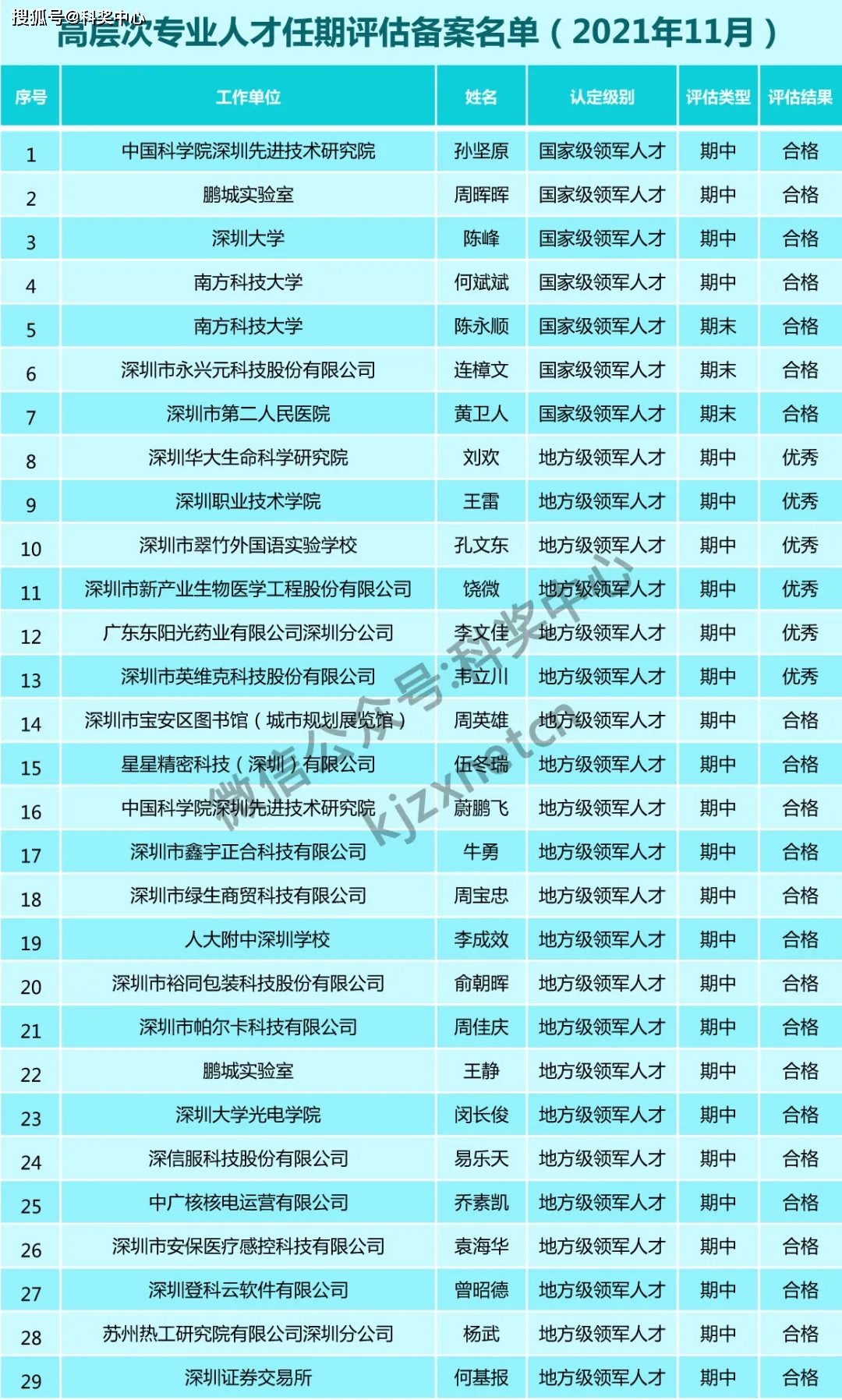 494949香港公共网开奖号码,快速解答战略实验_WP33.184